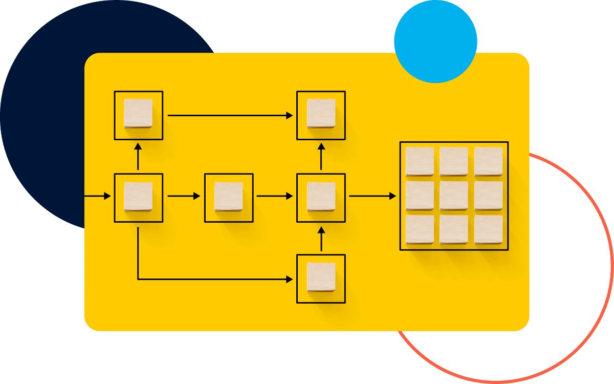 Flowchart with wooden blocks and arrows on a yellow background with colored circles in the corners.